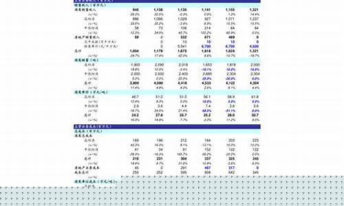 印尼生物柴油价格走势_印度尼西亚柴油机
