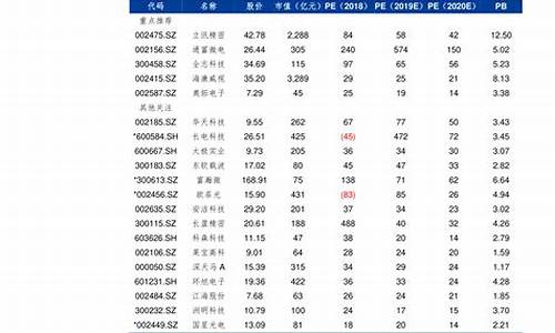 江苏历史油价查询_2009年江苏油价