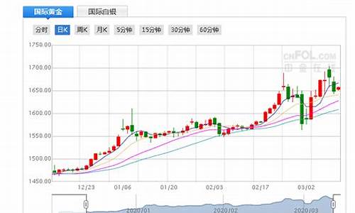 北京金价格今天多少一克_北金价格走势预测