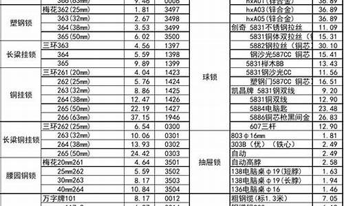 延庆区无忧五金价格_无忧百货店