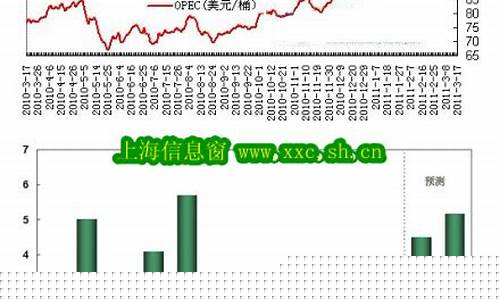 3号国际原油价格行情_3月9日原油期货行情