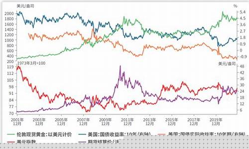 马云有多少吨黄金_马云金价走势最新预测