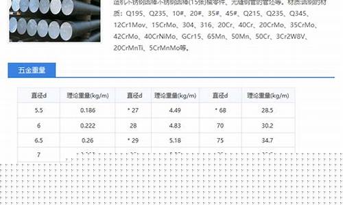 福建综合五金价格查询_福建综合五金价格查询网