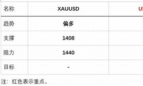 8月19号金价行情_2021年8月19日黄金走势