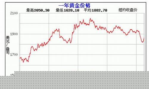 鞍山当前金价价格_鞍山今日金价2021