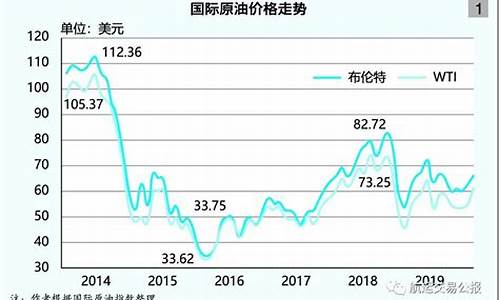 全球各国成品油价_全球各国成品油价走势