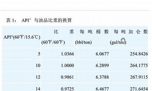 美国油价每升_美国油价计量单位