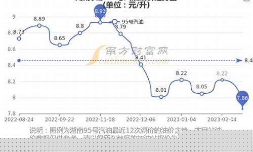 湖南油价查询新闻_湖南油价调整时间表