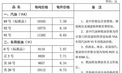 秦皇岛加油站油价查询_28号秦皇岛油价