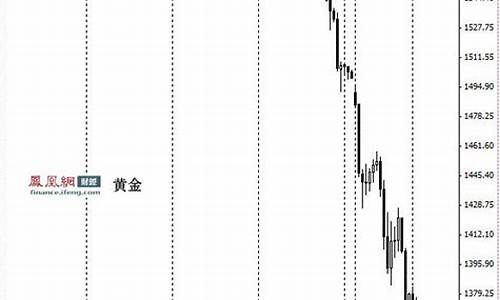 国际金价4月28日_国际金价4月28