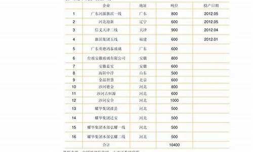 怎么查之前的金价_怎么查之前的金价走势图