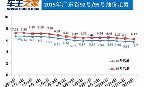 四川重载型工业用油价位_四川重载型工业用油价位是多少