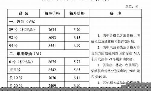 邯郸油价调整最新消息_邯郸油价最新价格