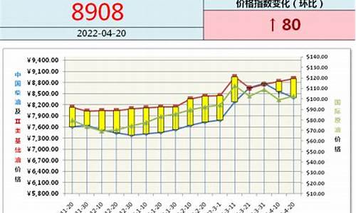 昌邑溶剂油价格走势_昌邑石化批发今日汽油油价