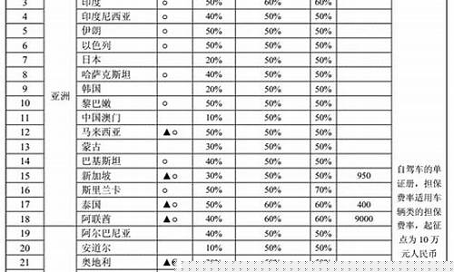 广西留学担保金价格表_广西留学生服务中心电话