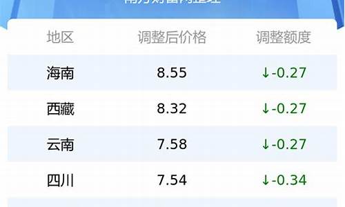 怎么查各地油价_怎样查各地油价表