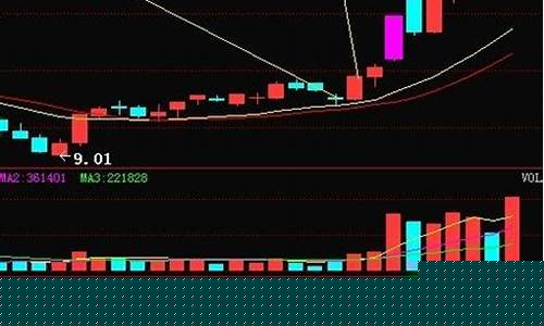 黄金开盘价格怎么定_金价股市怎么开仓位