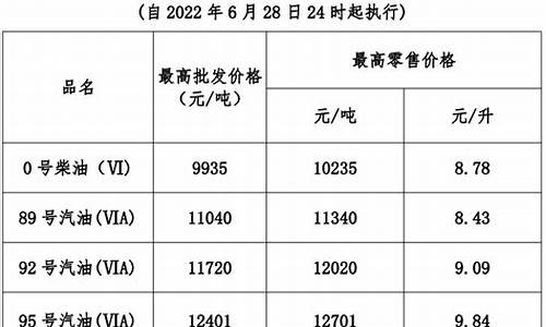 预估油价下调公告怎么写_预估油价下调公告