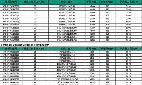 潮州液压油价格表_漳州液压油