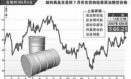 2006国产原油价格行情最新_2006国产原油价格行情