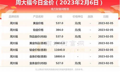 济宁周大福银座店电话_济宁周大福各店金价