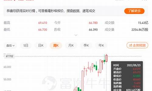 雪佛龙走势_雪佛龙股价和油价排名