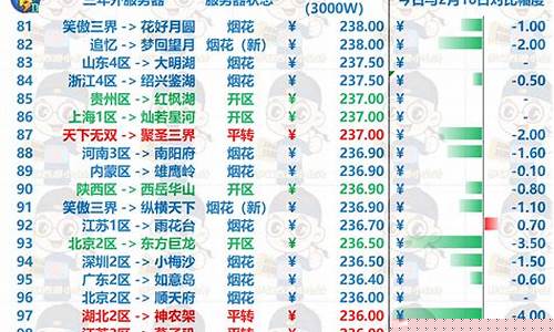 梦幻少林寺金价查询_梦幻少林寺金价查询最新