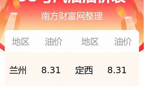 甘肃油价今日价格_甘肃油价最近调价
