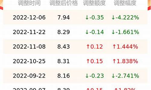 南京最便宜的加油站_南京哪边油价便宜