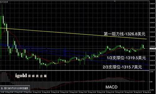 香港金价今天行情走势分析_香港金价今天行情走势分析最新