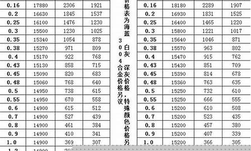 今日铝合金价格行情_平潭铝合金价钱行情