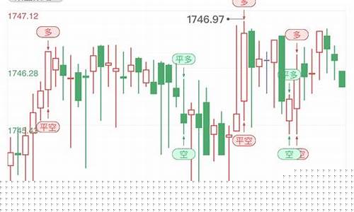 金价短线最新点位分析_金价短线最新点位分析表