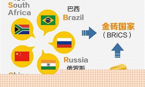 金砖五国最新消息2020_金砖5国基金价格走势