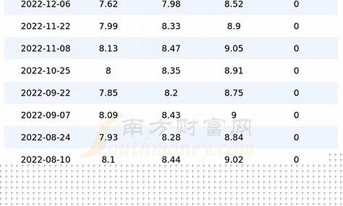 教师加油优惠卡_教师油价折扣河南