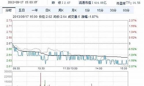 紫金价格评估最新报价_紫金市场价格多少钱一克
