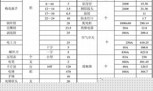 南湖区无忧五金价格实惠的地方_南湖区无忧五金价格实惠