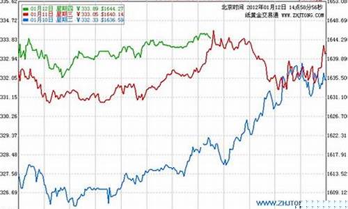 金价看什么_怎么了解金价行情