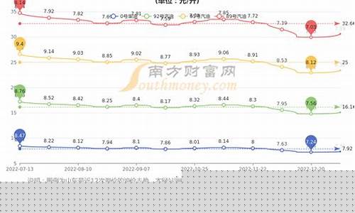 青岛今天油价是多少_青岛今天油价多少钱一升92