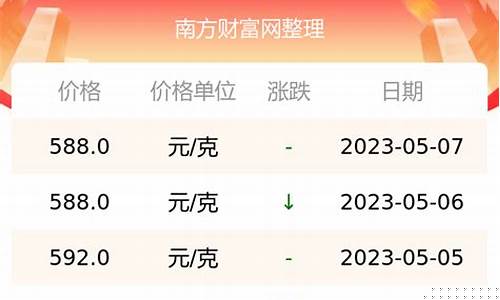 元旦金价会涨吗_预测元旦金价多少