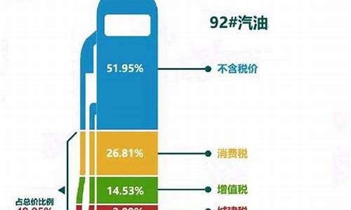 美国油价最低的车_美国油价最高的时候多少钱