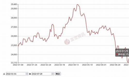 金属防火漆报价_防火合金价格走势