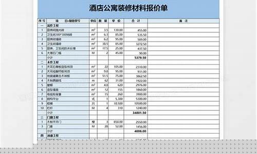 酒店式公寓维修基金价格_酒店式公寓要交维修基金吗