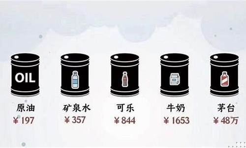 最新原油价格多少一桶美元_原油价格多少美金一桶
