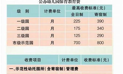 金价格策略幼儿园_黄金价格策略