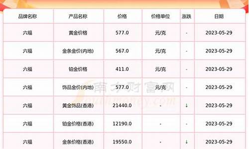 六福金价529贵不贵_六福金价格