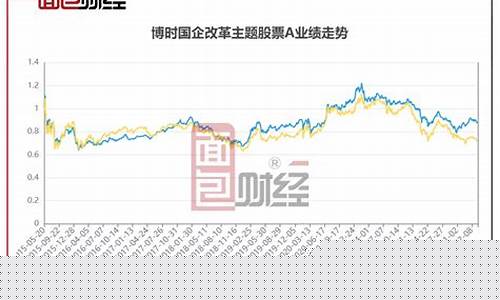 博时基金价格查询_博时改革基金价格