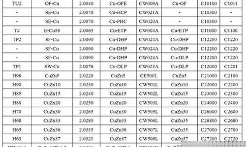 初三化学铜锌合金价值总结_铜锌合金的成分