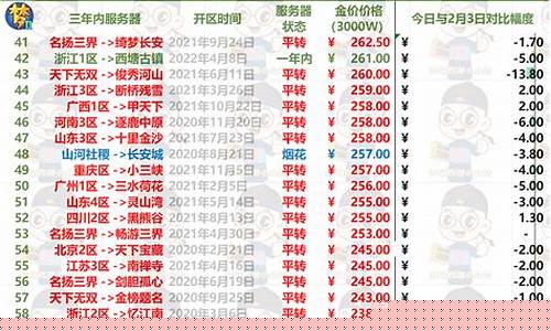成都现在的金价多少钱一克_成都府最高金价多少