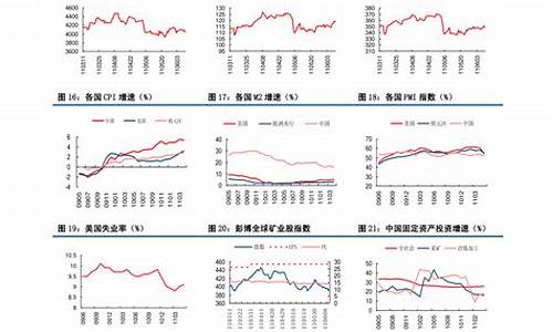 运城油价最新调整_运城汽油价格最新