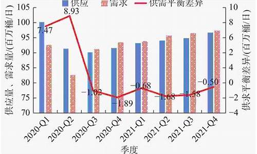 国际油价勘探投资方案_国际油价勘探投资
